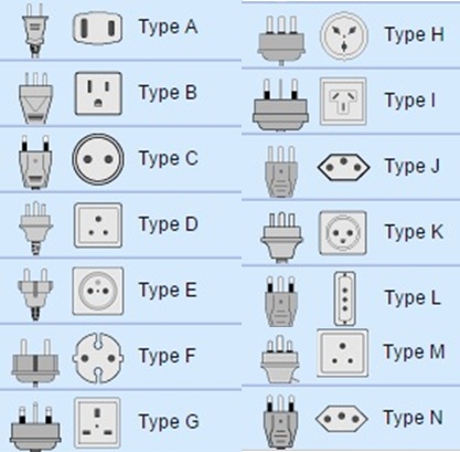 Guida per le prese elettriche nel mondo - Travel for business