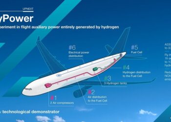 Energia del futuro: l’idrogeno per una rivoluzione nel settore dei trasporti