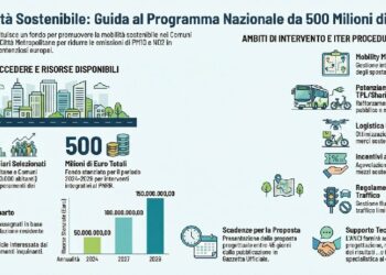 Decreto MASE: la grande occasione per ripensare la mobilità delle città italiane. La guida